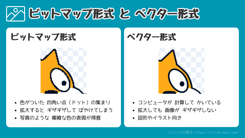 ビットマップとベクターの違い