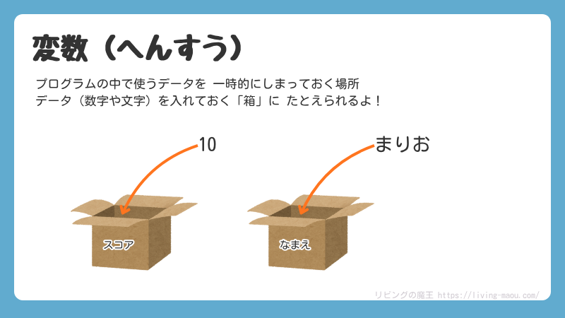 変数は名前のついた箱