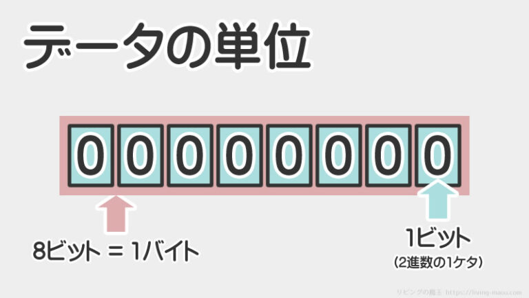 【子ども向け】データ量の単位「ビット」と「バイト」をわかりやすく解説 – リビングの魔王