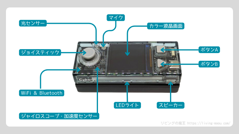 CyberPi機能1
