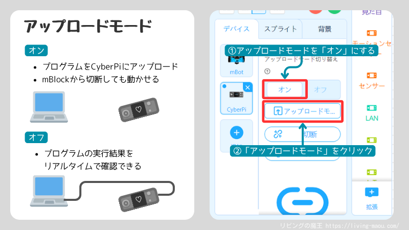 プログラムをCyberPiへ転送