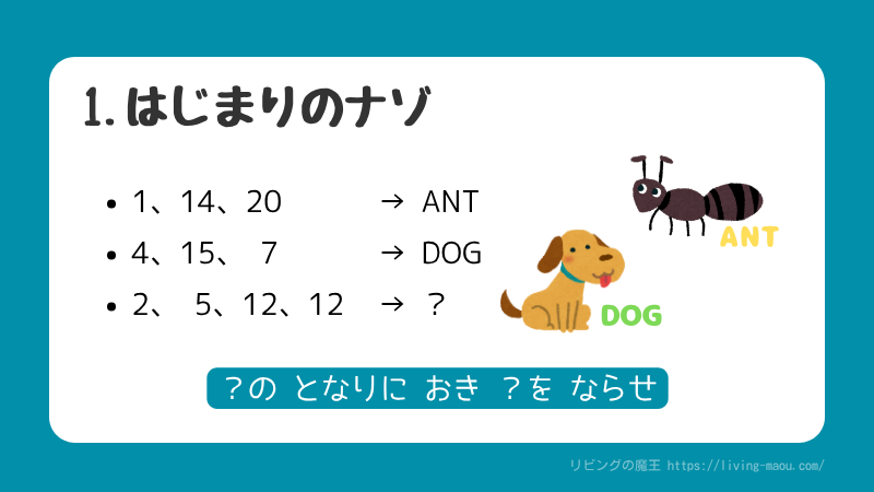 【CyberPiナゾ解き】はじまりのナゾ