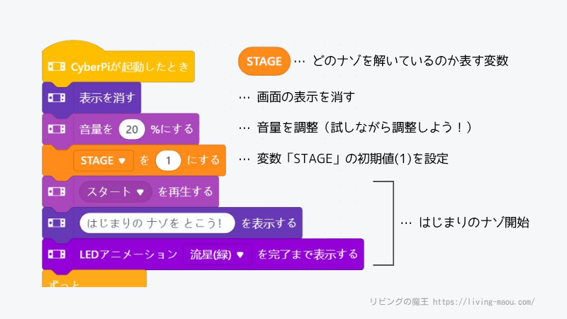 CyberPiが起動したとき①