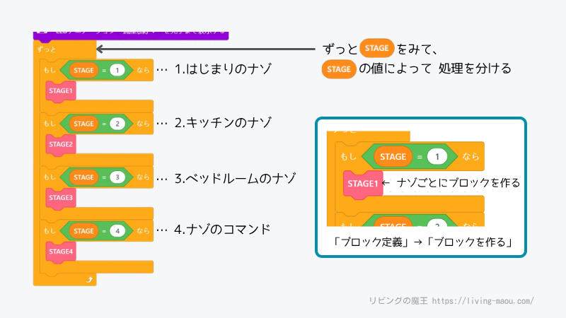 CyberPiが起動したとき②