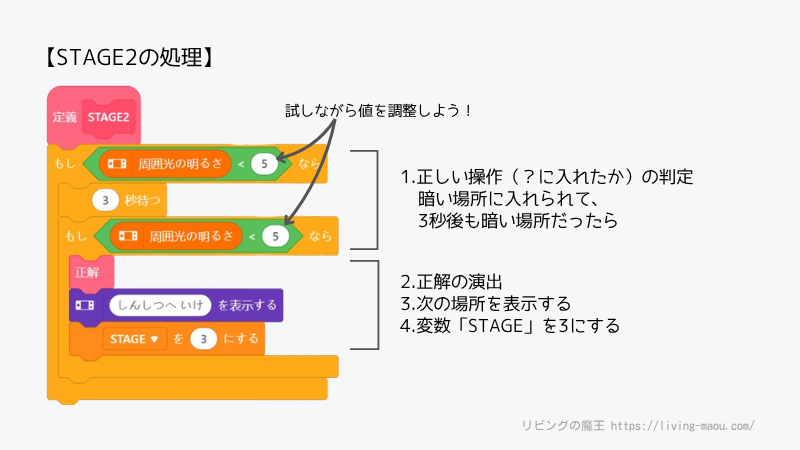 ブロック定義「STAGE2」