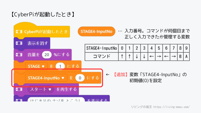 CyberPiが起動したとき③