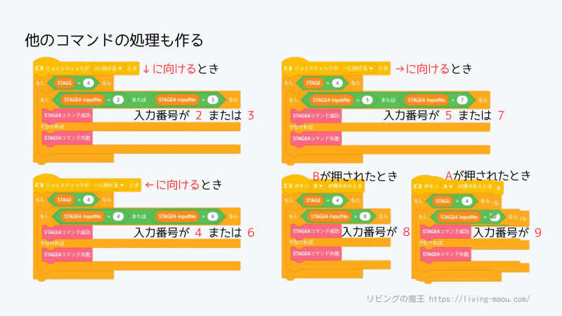 上以外の入力の処理